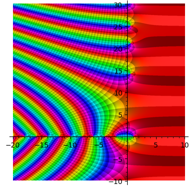 RiemannZeta_phase_mag_plot.PNG