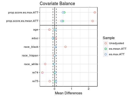 covariate_balance.png